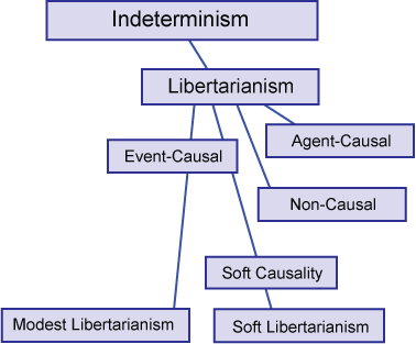 Example Of Dissertation Powerpoint Presentation