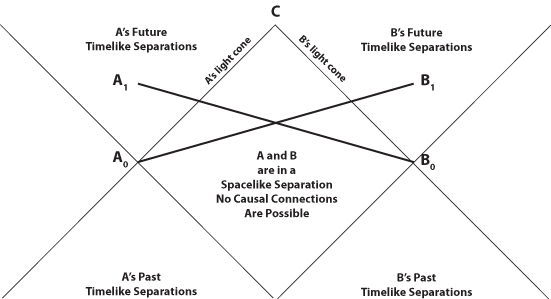 Special-Relativity.png