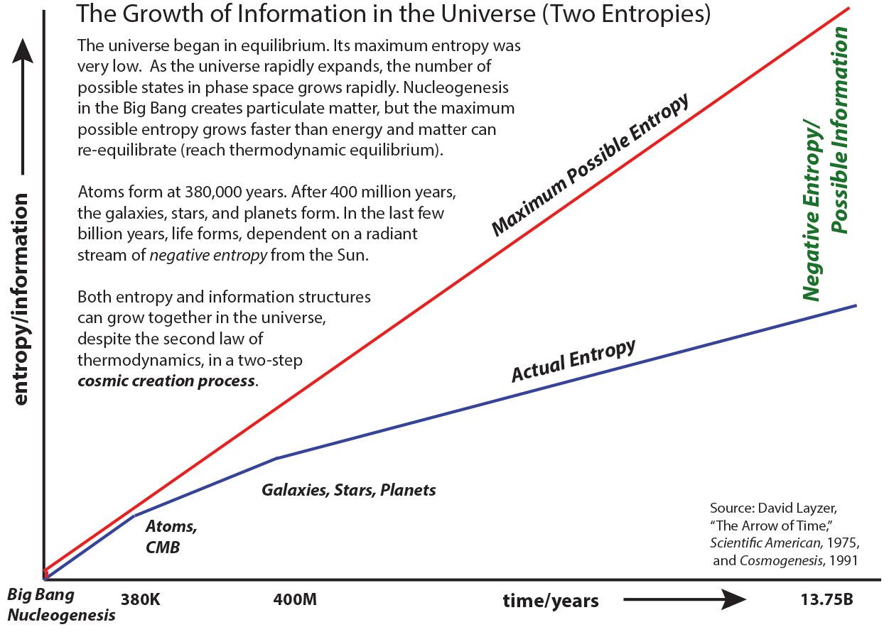Growth_of_info.png