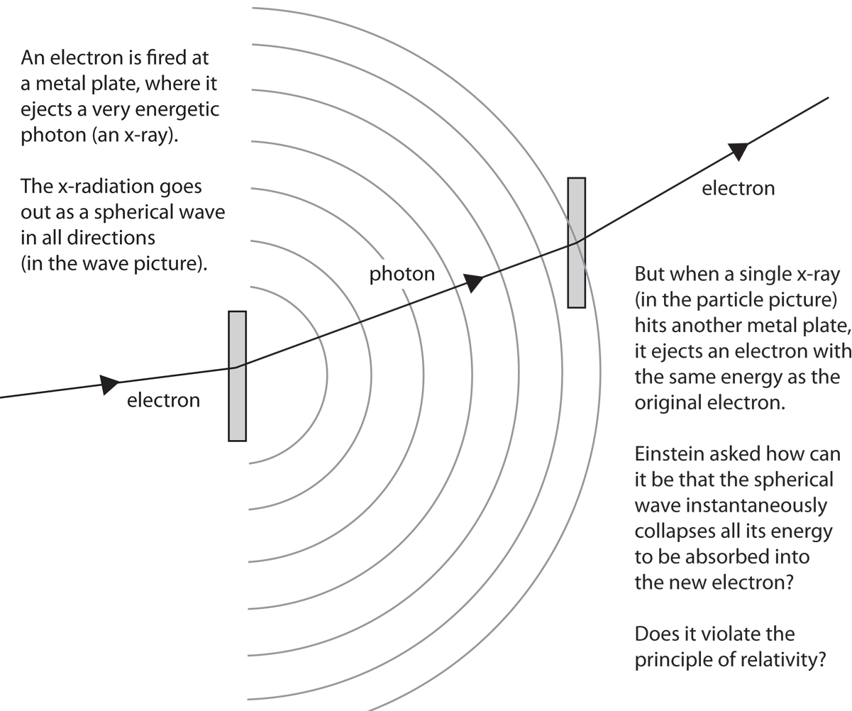 Wave-Particle Duality