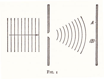 photon passes through a slit