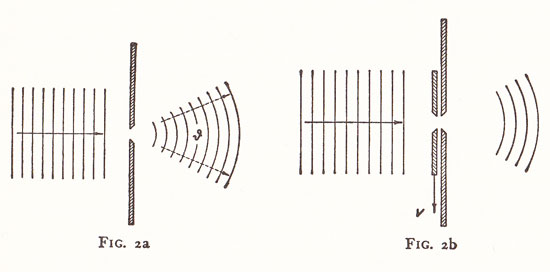 shutter on slit limiting interference pattern