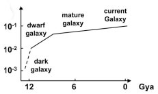 Galaxies