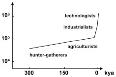 Humans