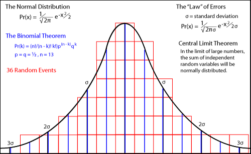 PROBABILITY - WHAT IS THE CHANCE? \Prof. gis/ 